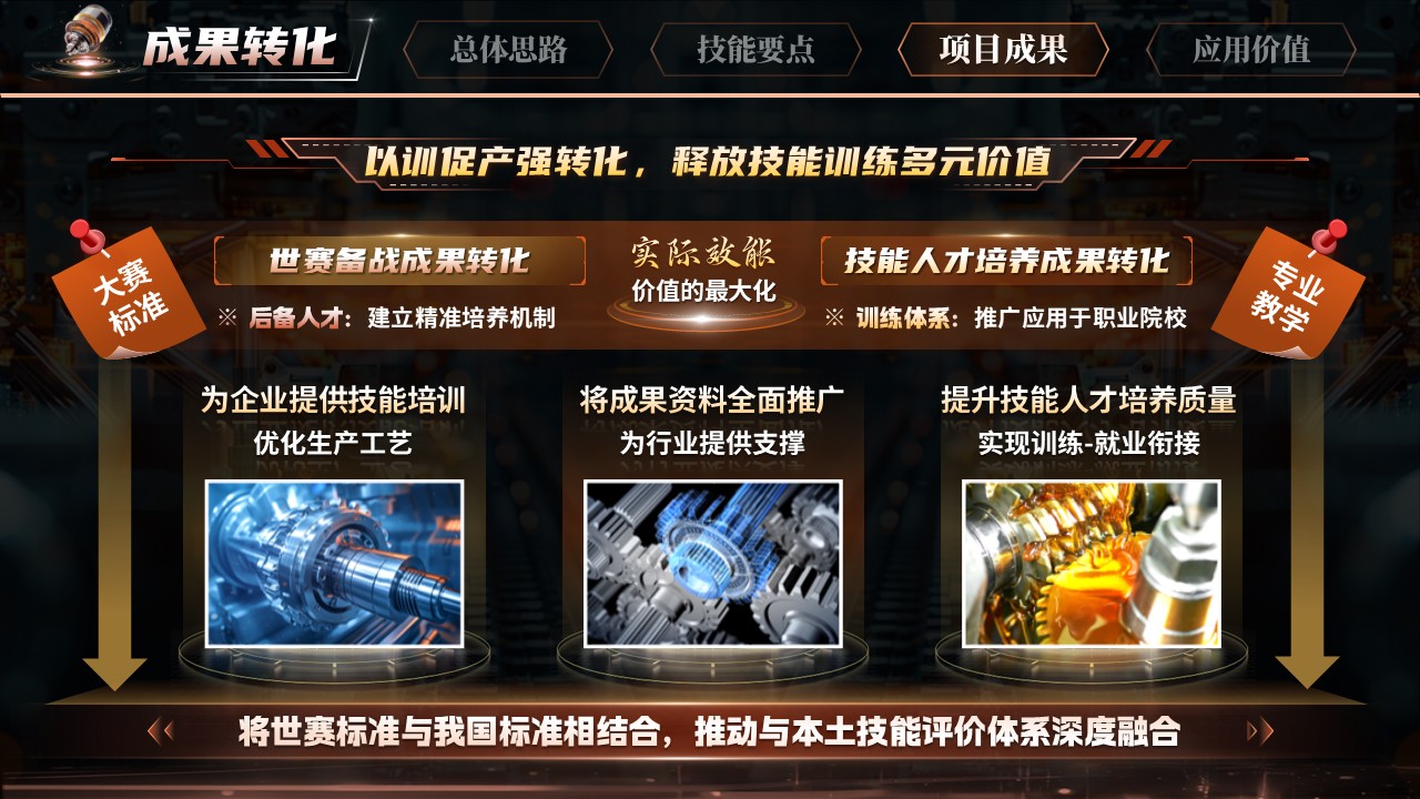 《智控测液气》世界技能大赛第9页预览图