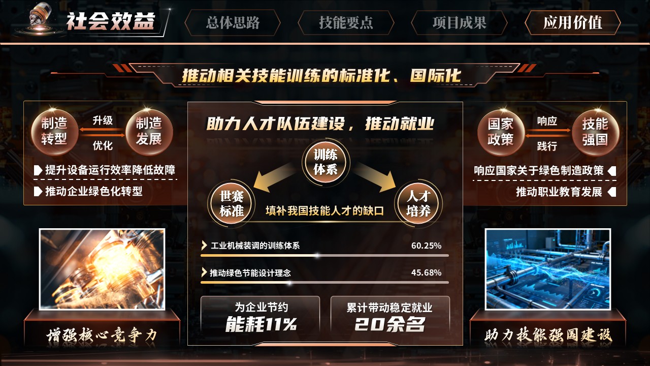 《智控测液气》世界技能大赛第11页预览图