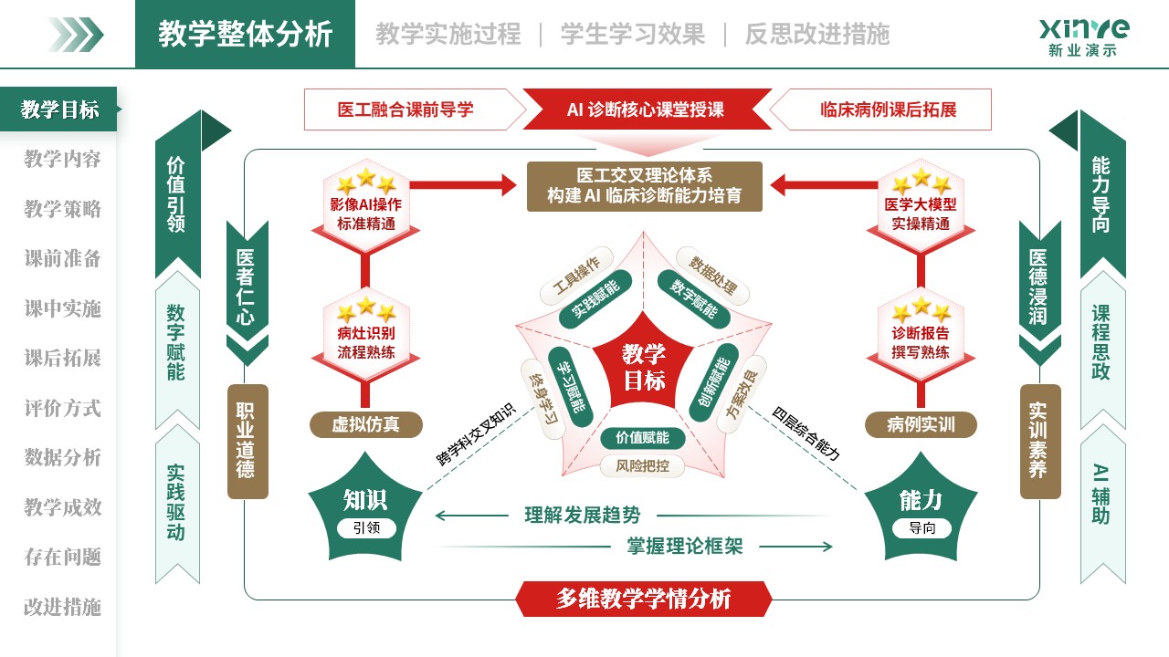 教学实施报告（AI 辅助诊断-绿红棕）