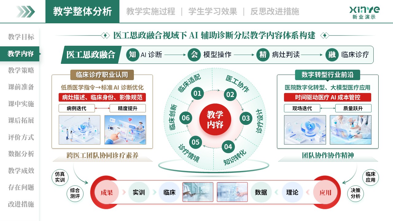 教学实施报告（AI 辅助诊断-绿红棕）第2页预览图