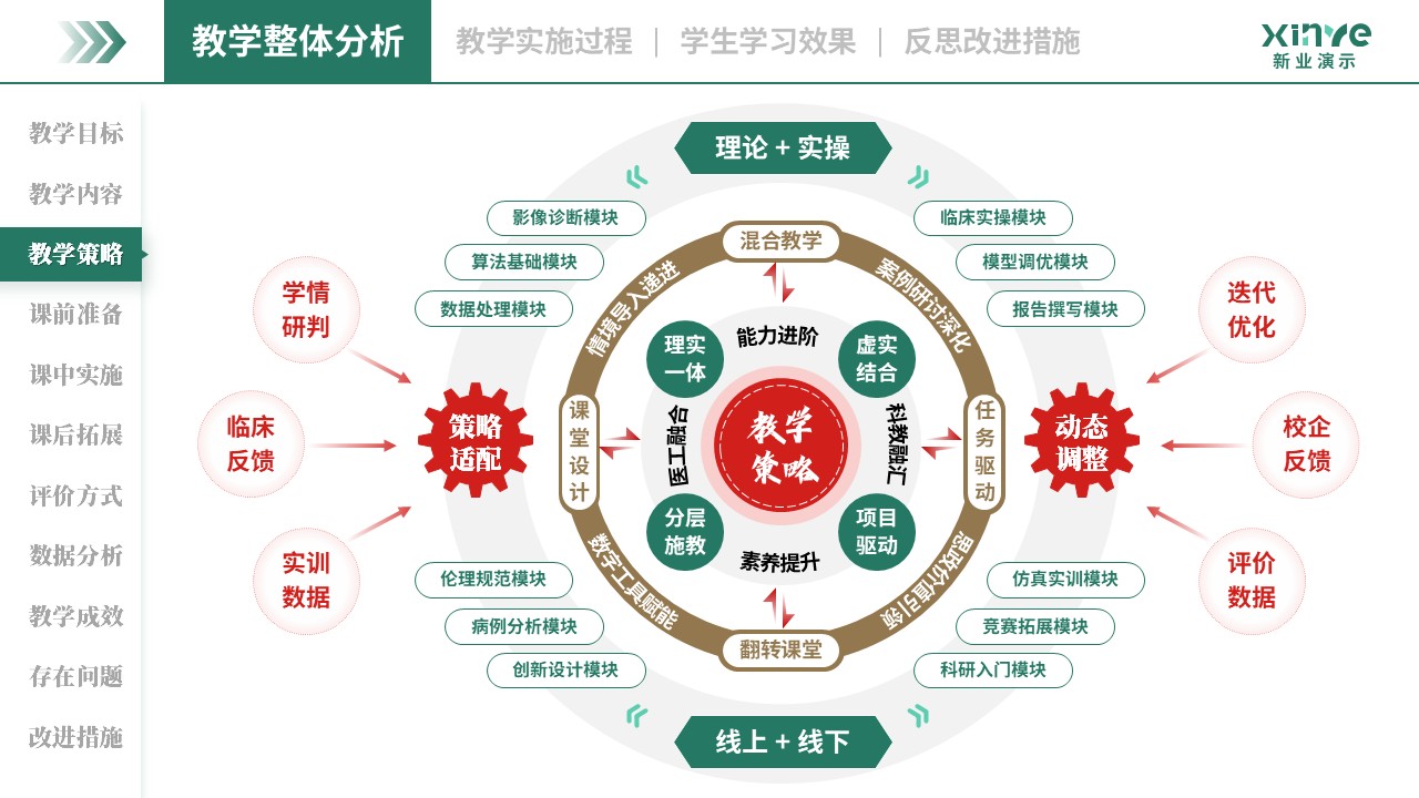 教学实施报告（AI 辅助诊断-绿红棕）第3页预览图