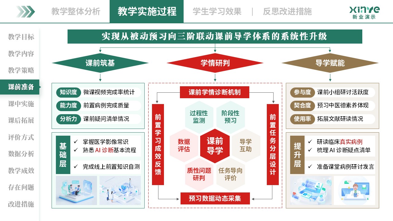 教学实施报告（AI 辅助诊断-绿红棕）第4页预览图