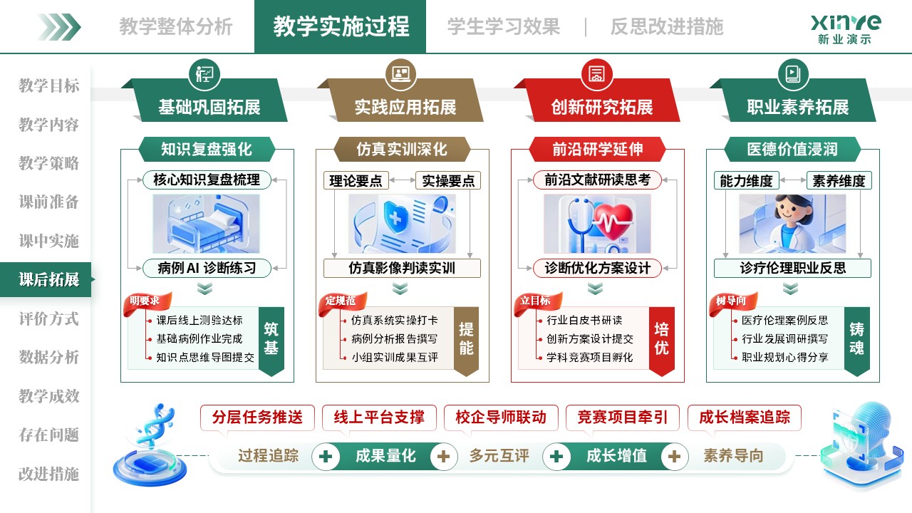 教学实施报告（AI 辅助诊断-绿红棕）第6页预览图