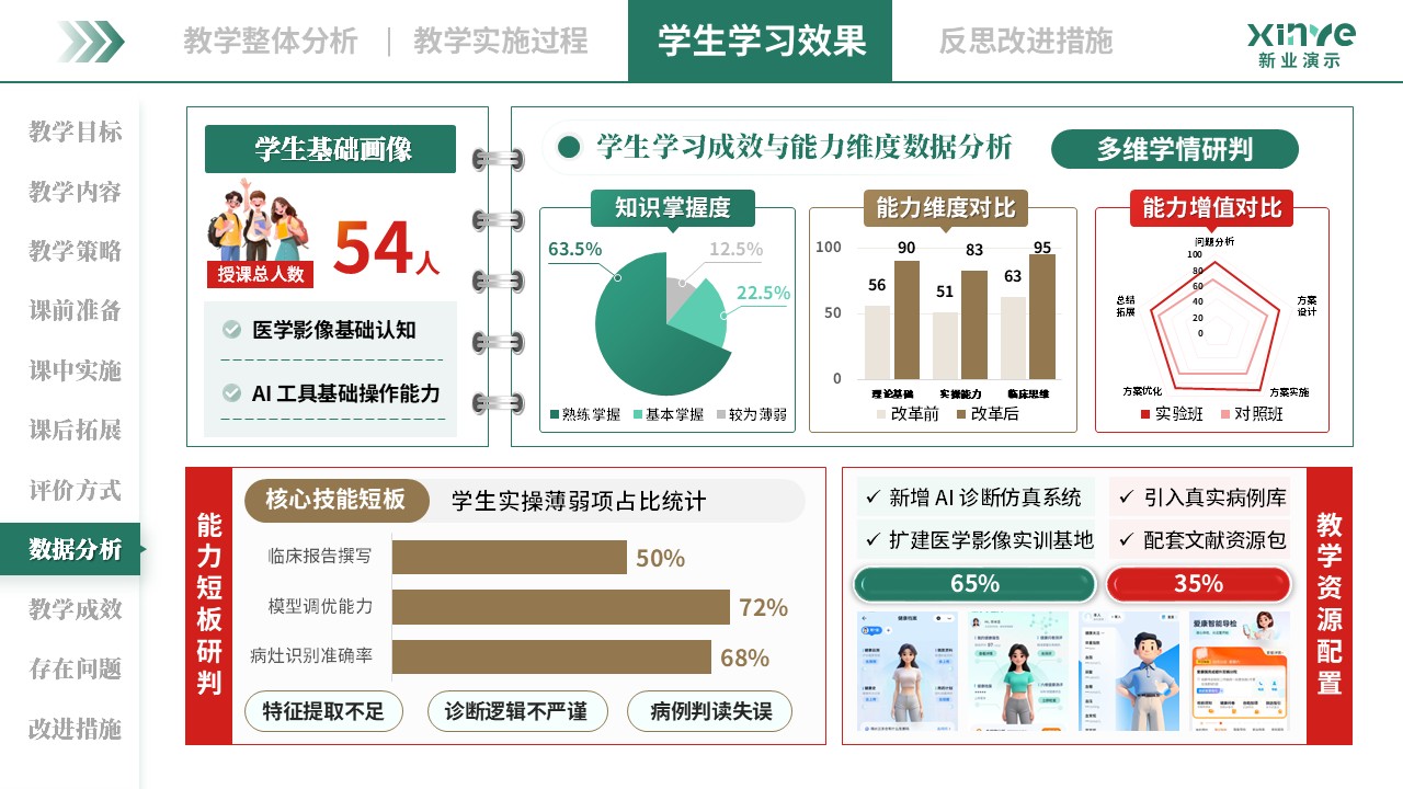 教学实施报告（AI 辅助诊断-绿红棕）第8页预览图