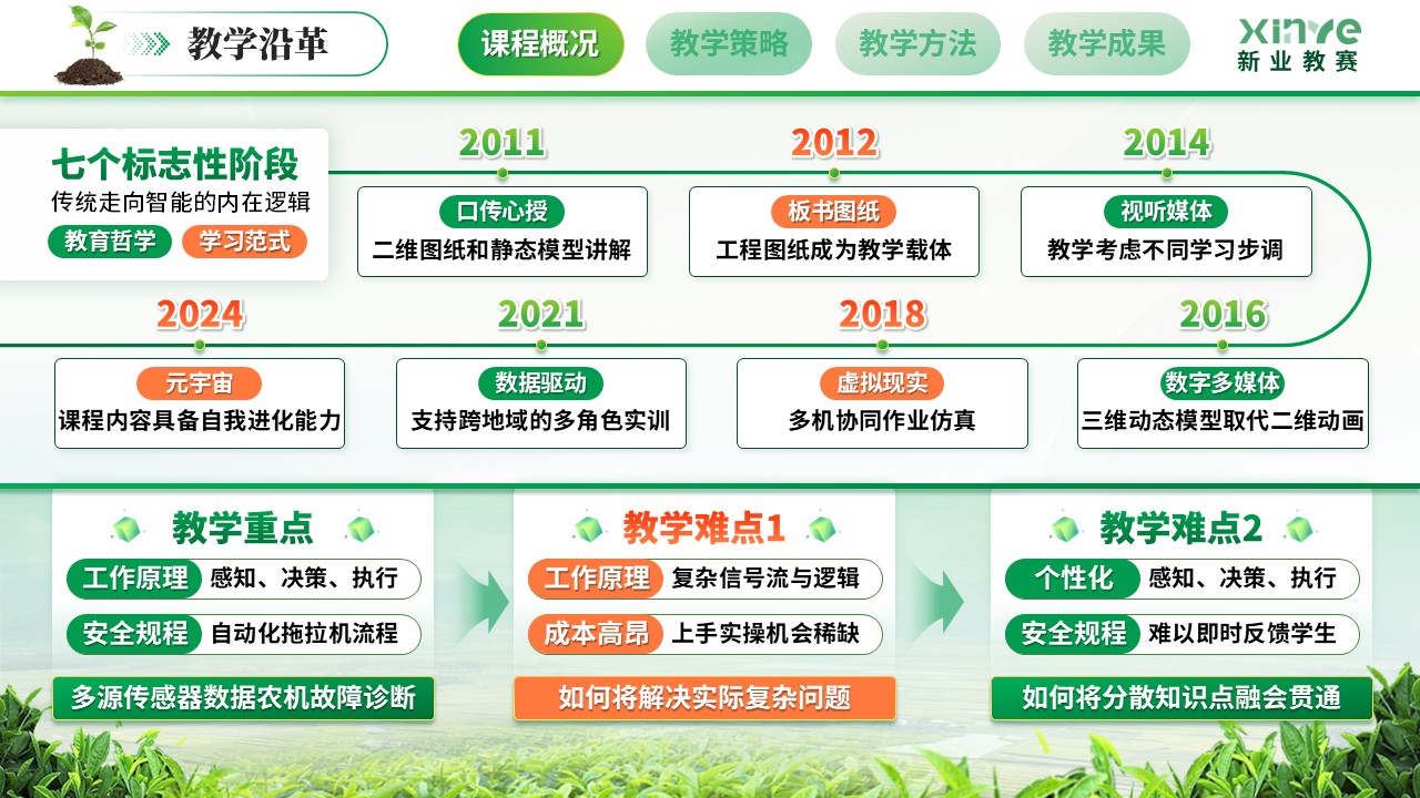 《智为犁耕沃野》全国中研杯教师基本功大赛第4页预览图