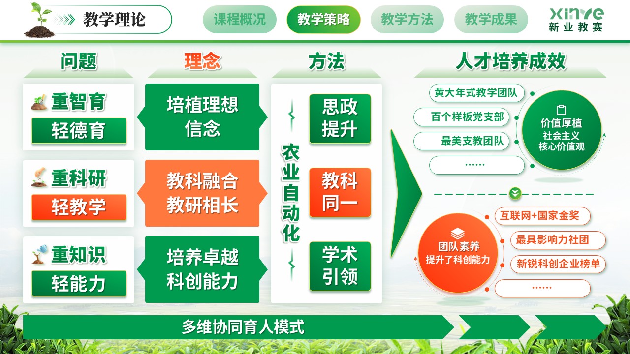 《智为犁耕沃野》全国中研杯教师基本功大赛第5页预览图