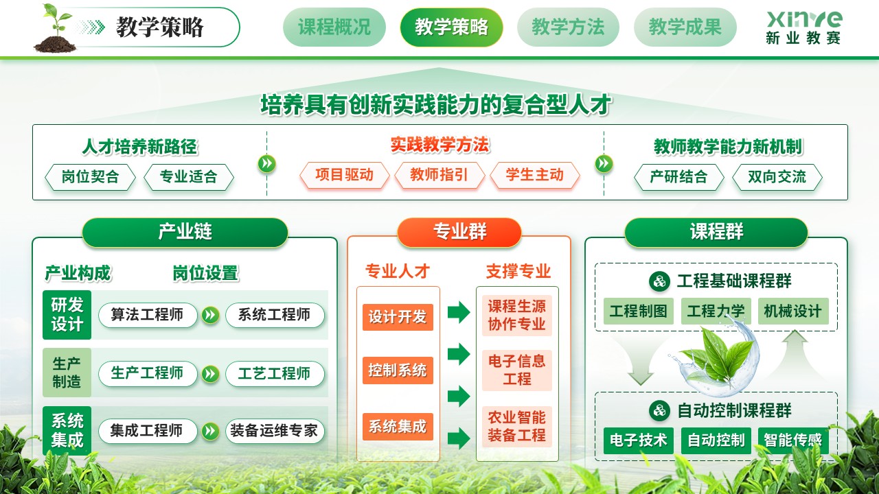 《智为犁耕沃野》全国中研杯教师基本功大赛第6页预览图