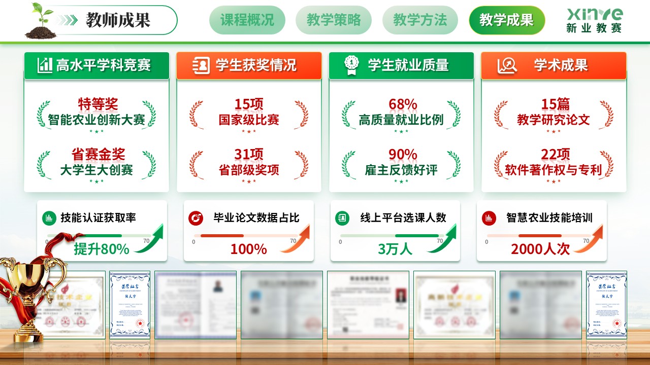 《智为犁耕沃野》全国中研杯教师基本功大赛第12页预览图