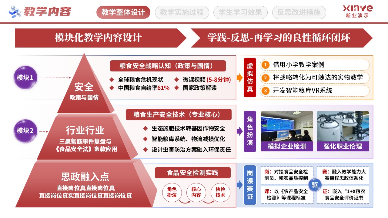 教学实施报告（粮食思政-红黄紫）第2页预览图
