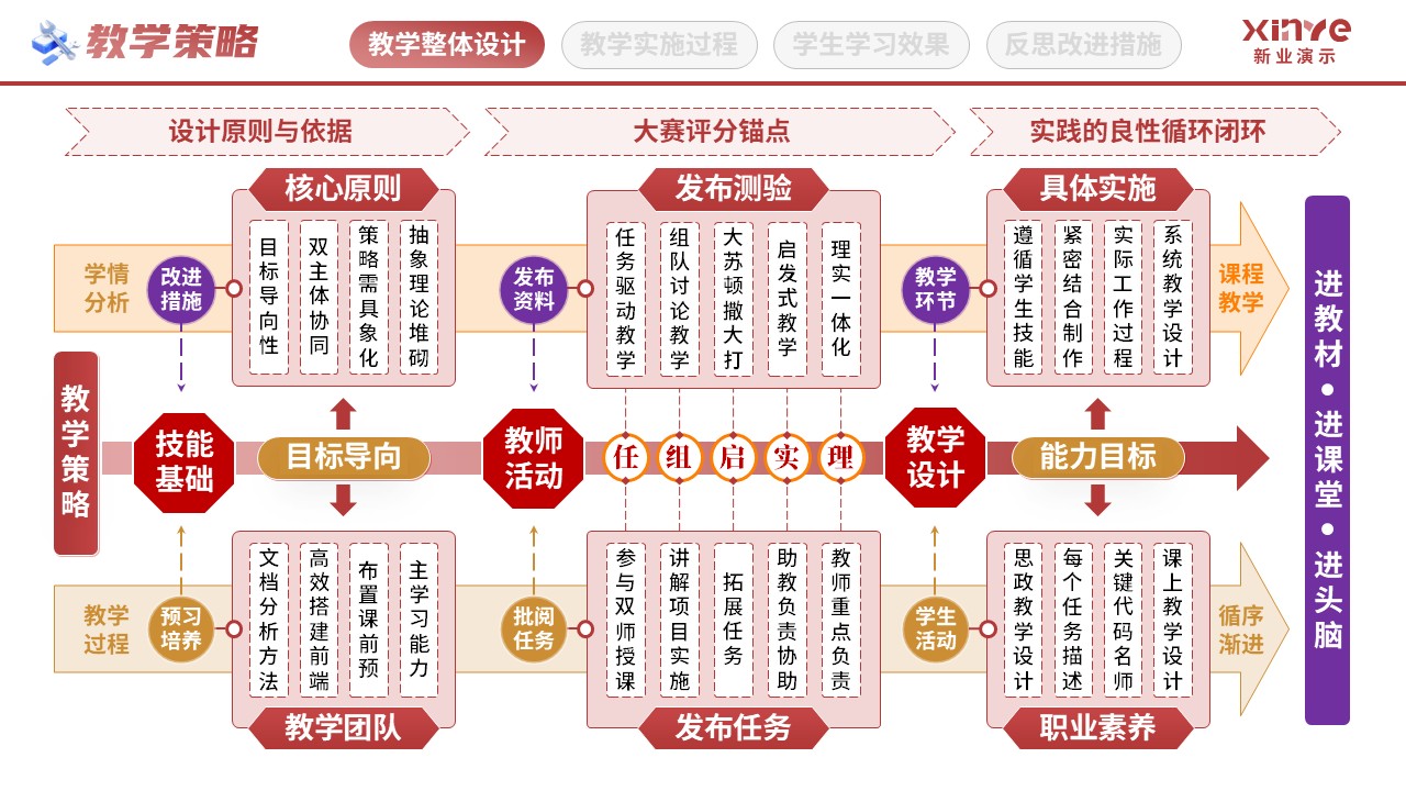 教学实施报告（粮食思政-红黄紫）第3页预览图