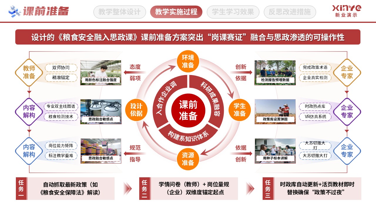 教学实施报告（粮食思政-红黄紫）第4页预览图