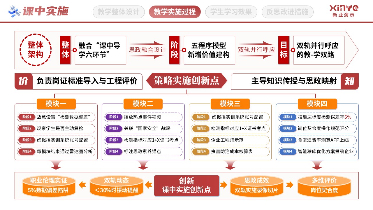 教学实施报告（粮食思政-红黄紫）第5页预览图