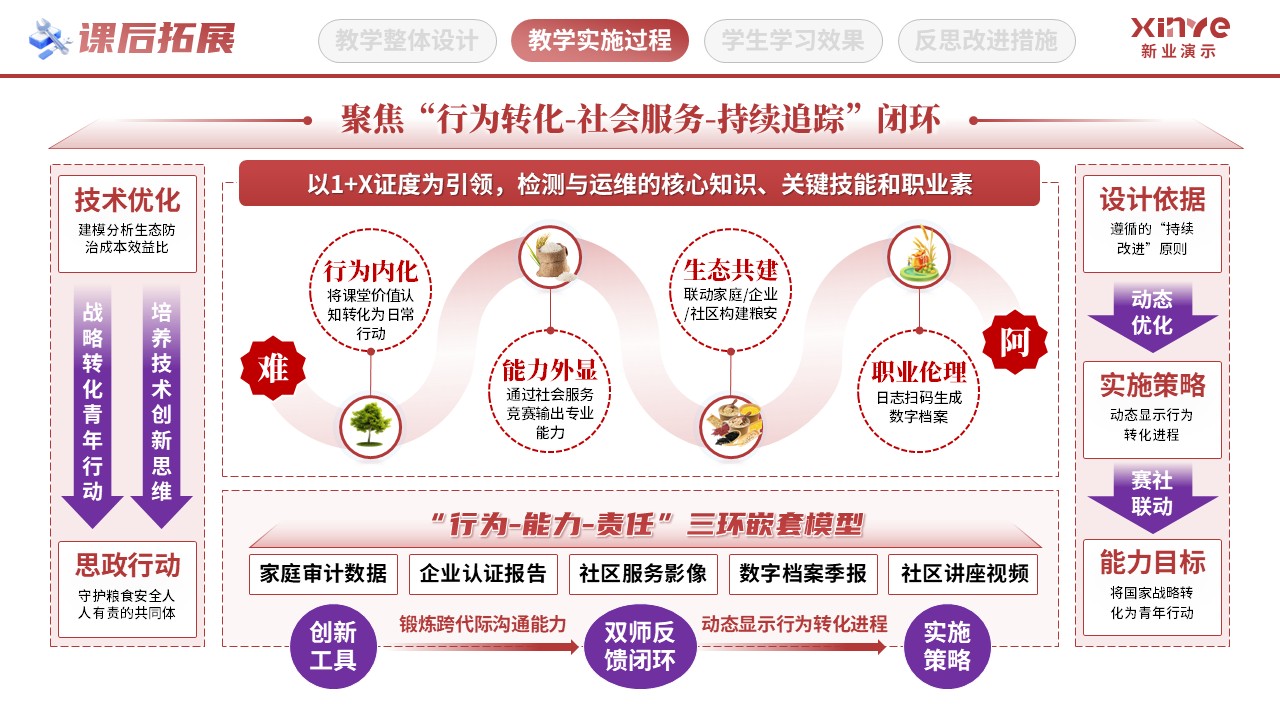 教学实施报告（粮食思政-红黄紫）第6页预览图
