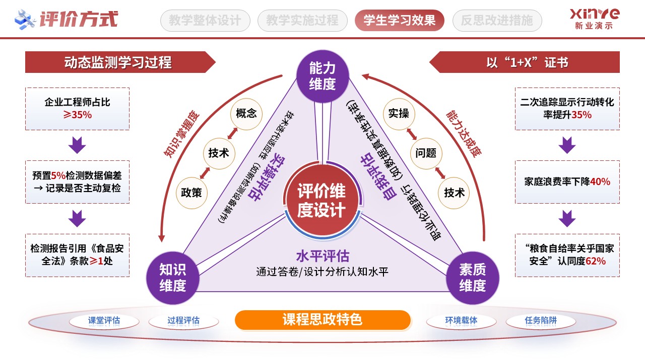 教学实施报告（粮食思政-红黄紫）第7页预览图