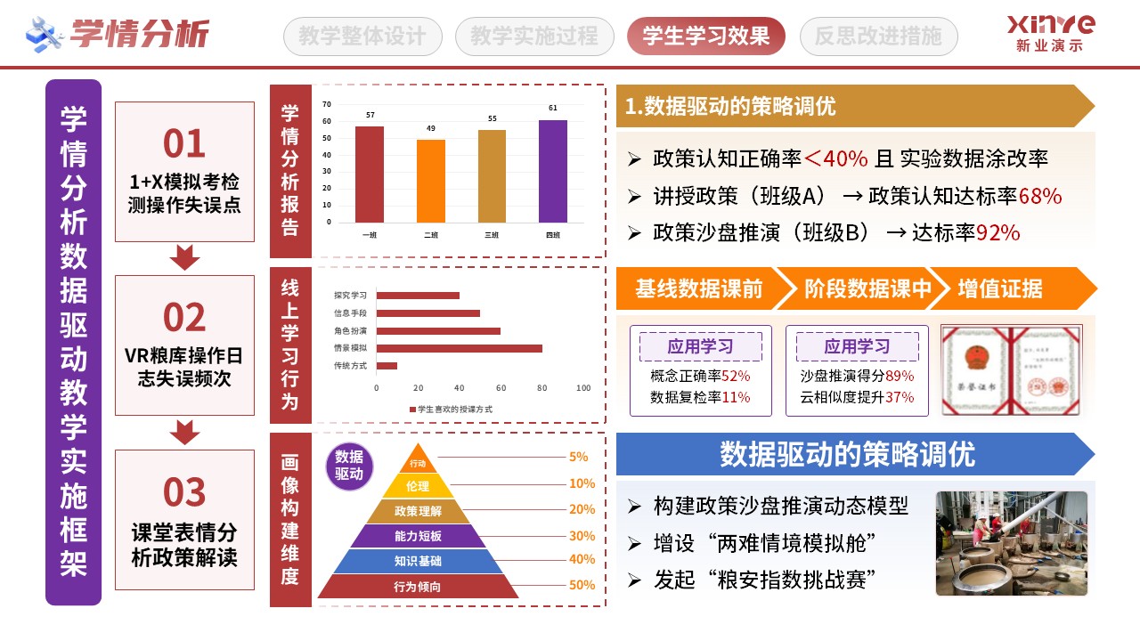 教学实施报告（粮食思政-红黄紫）第8页预览图