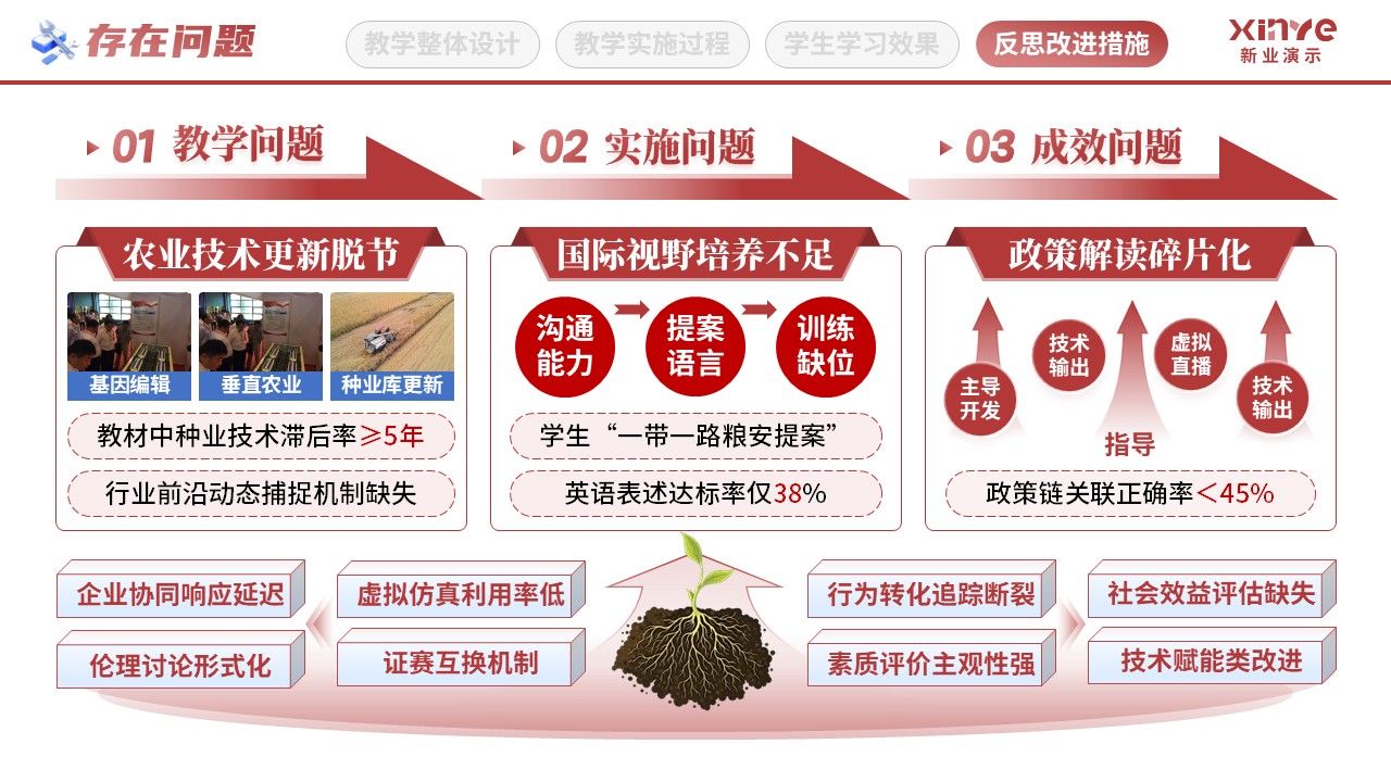 教学实施报告（粮食思政-红黄紫）第10页预览图