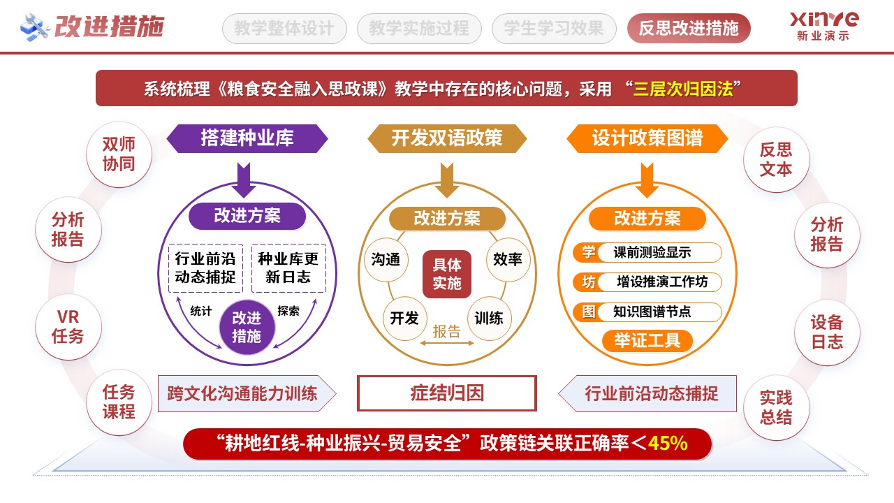 教学实施报告（粮食思政-红黄紫）第11页预览图
