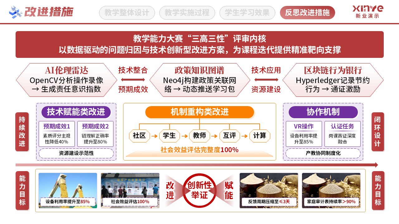 教学实施报告（粮食思政-红黄紫）第12页预览图