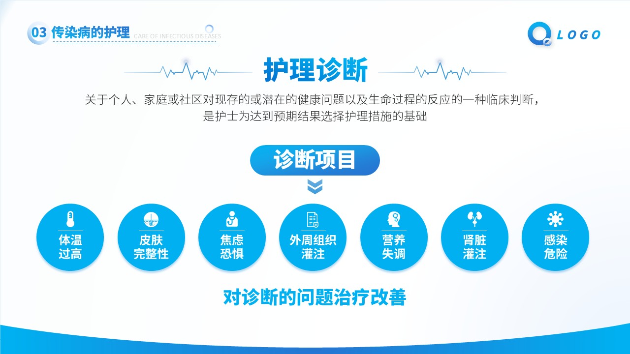 33-传染病患者的护理第10页预览