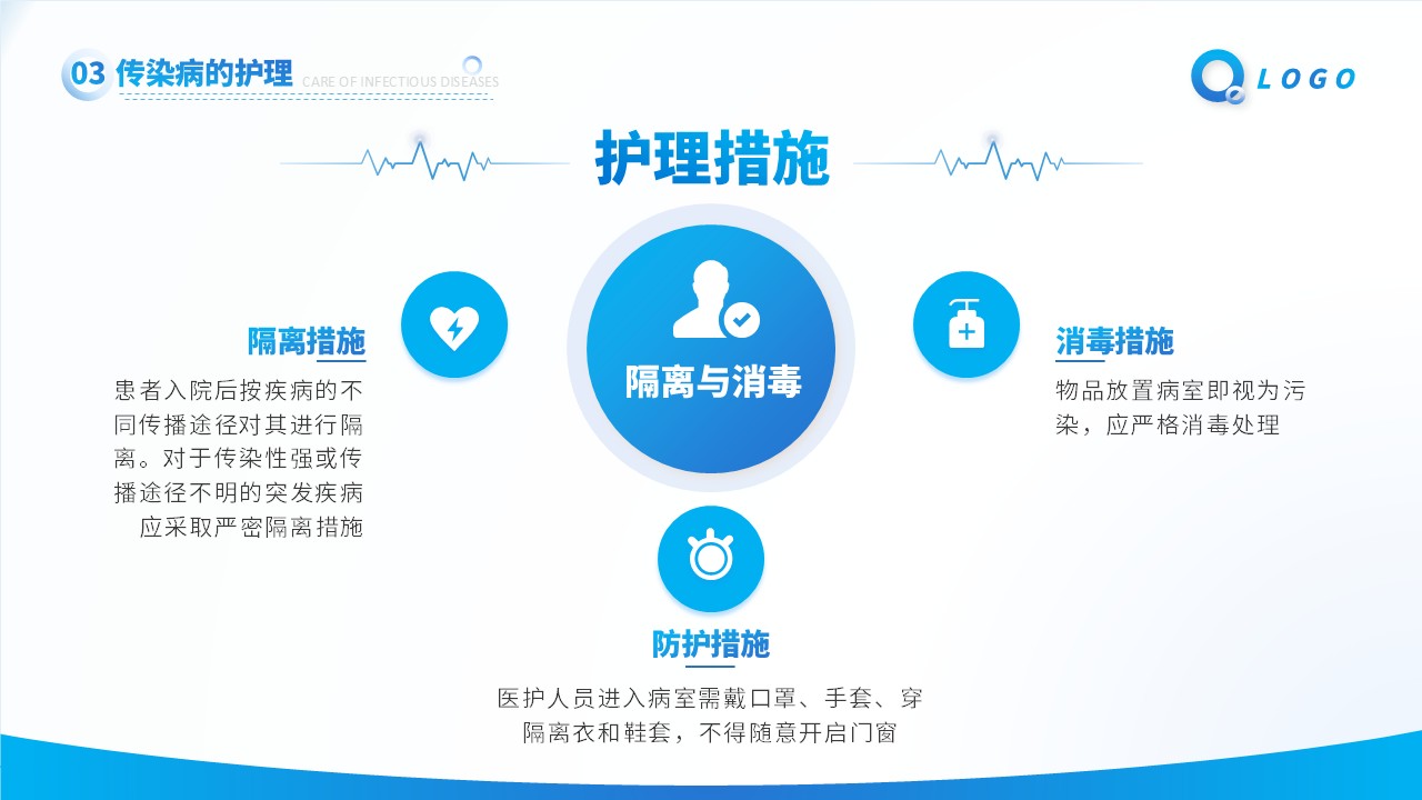 33-传染病患者的护理第11页预览