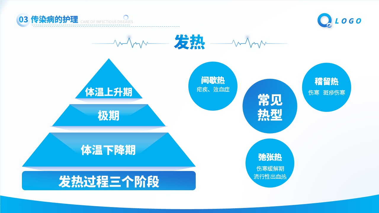 33-传染病患者的护理第12页预览
