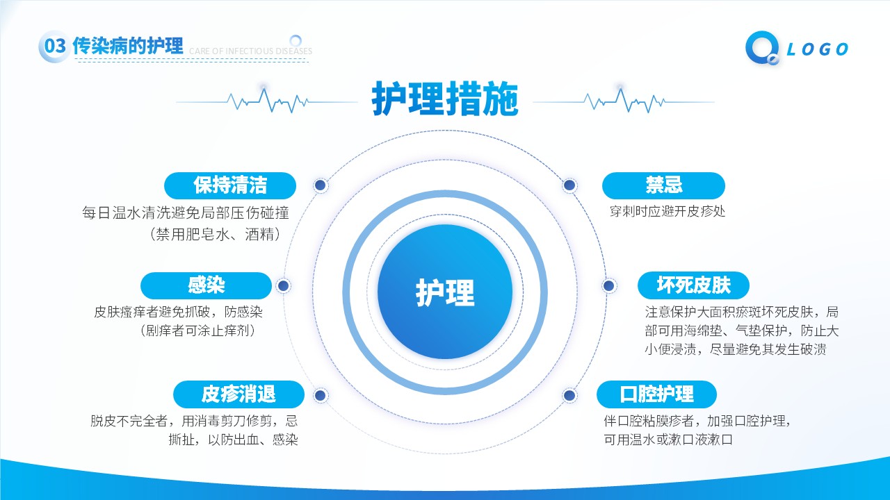 33-传染病患者的护理第14页预览