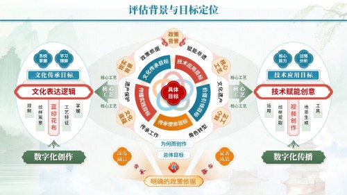 教学能力评估专业汇报(数智赋非遗-蓝红黄)