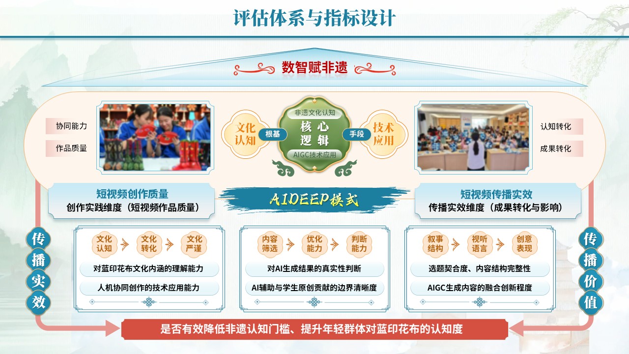 教学能力评估专业汇报（数智赋非遗-蓝红黄）第2页预览图