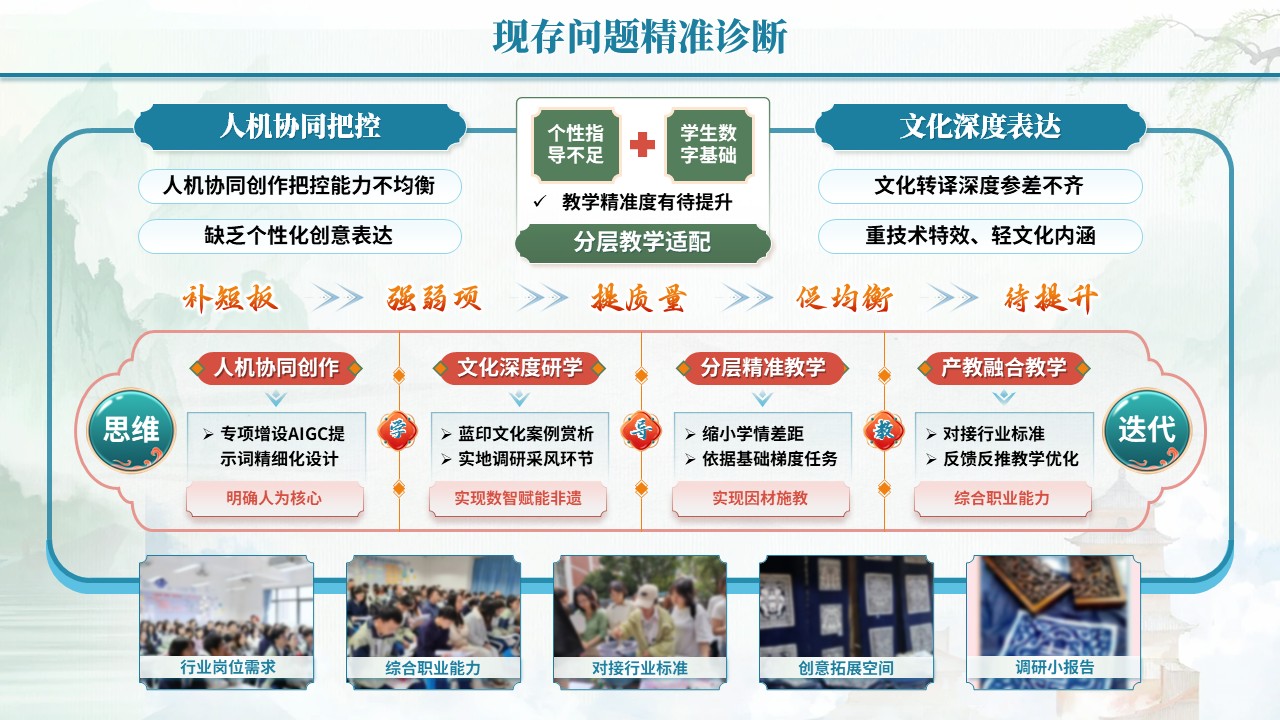 教学能力评估专业汇报（数智赋非遗-蓝红黄）第6页预览图
