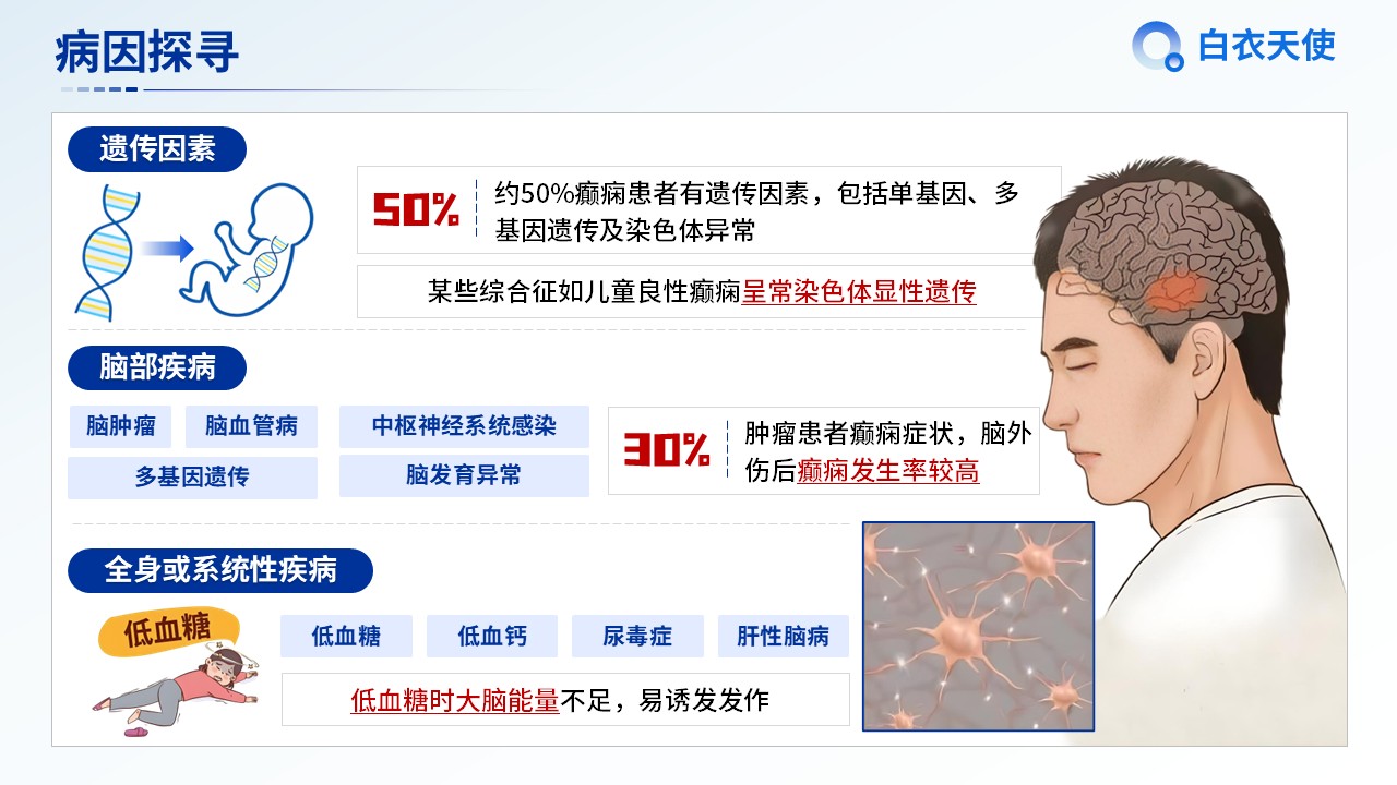 04-癫痫健康宣教第4页预览