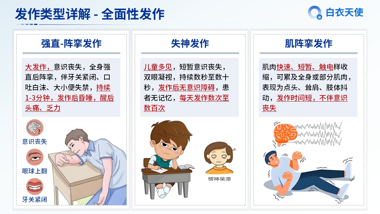 04-癫痫健康宣教第6页预览