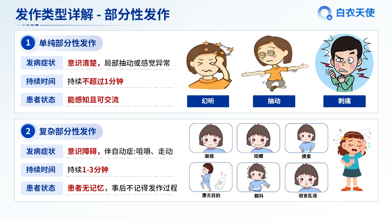 04-癫痫健康宣教第7页预览