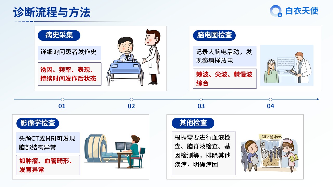 04-癫痫健康宣教第8页预览