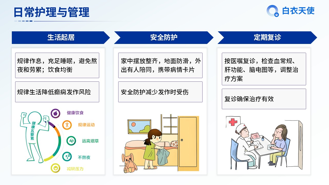 04-癫痫健康宣教第10页预览