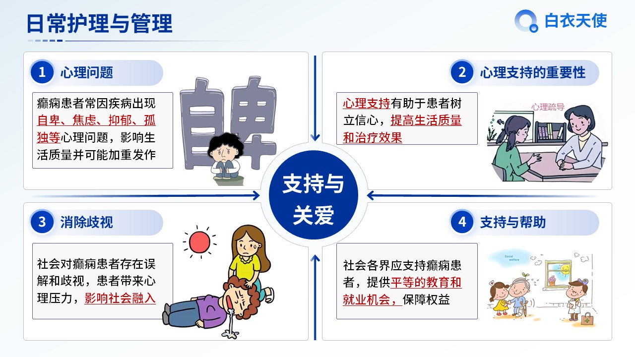 04-癫痫健康宣教第11页预览