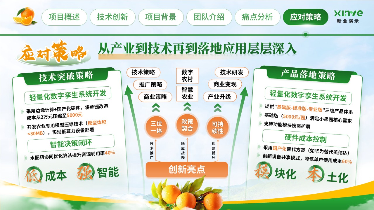《橙就未来》大创赛第8页预览图