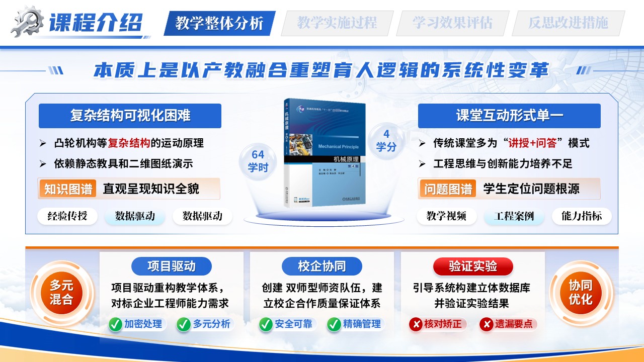 《智赋新工》教学能力大赛第3页预览图