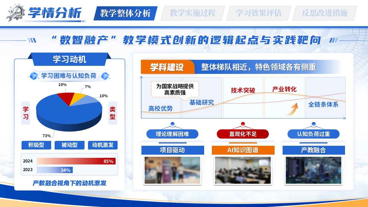 《智赋新工》教学能力大赛第4页预览图