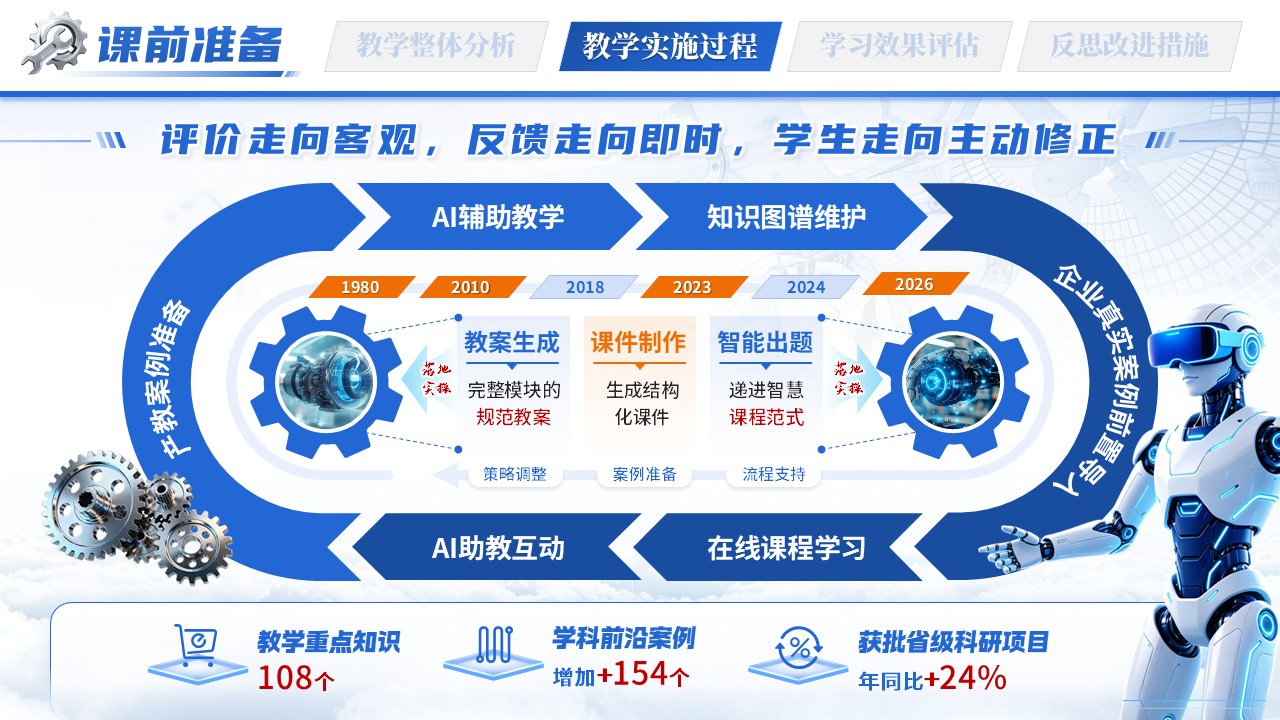 《智赋新工》教学能力大赛第6页预览图