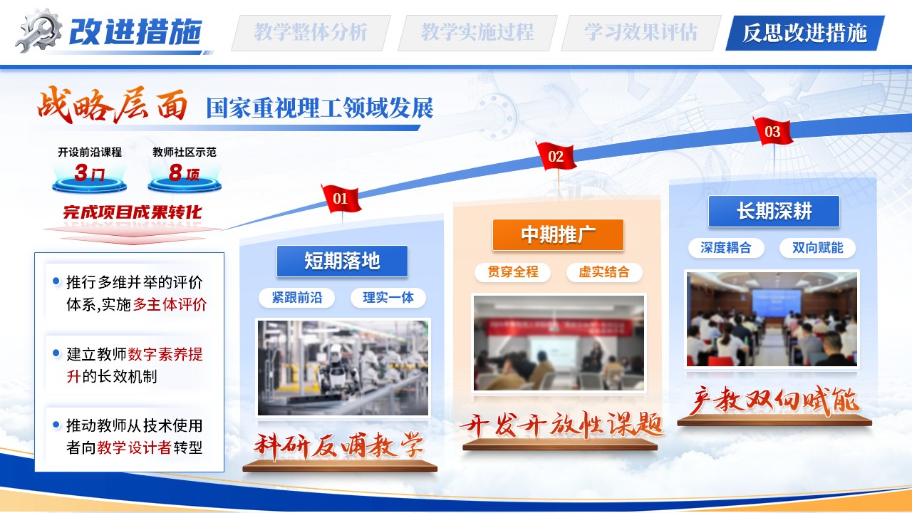 《智赋新工》教学能力大赛第11页预览图