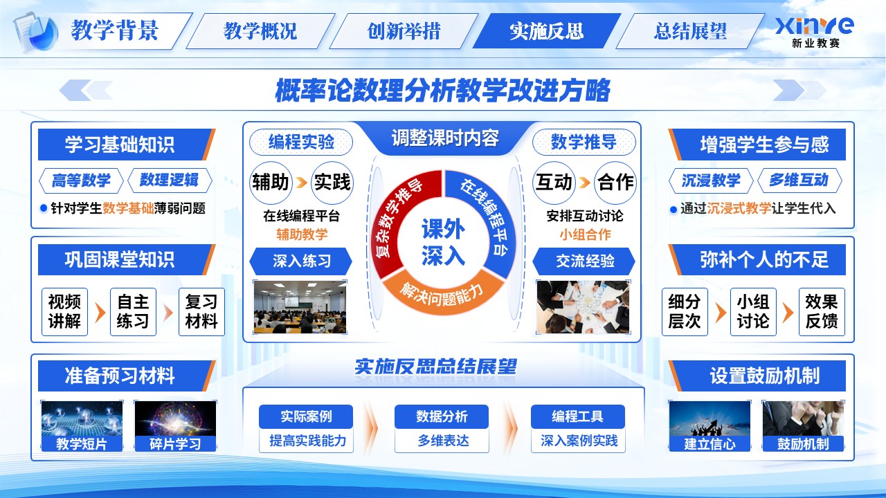 《用概率理解世界》青教赛第10页预览图
