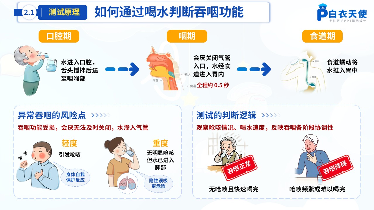 59-洼田饮水试验健康宣教第4页预览