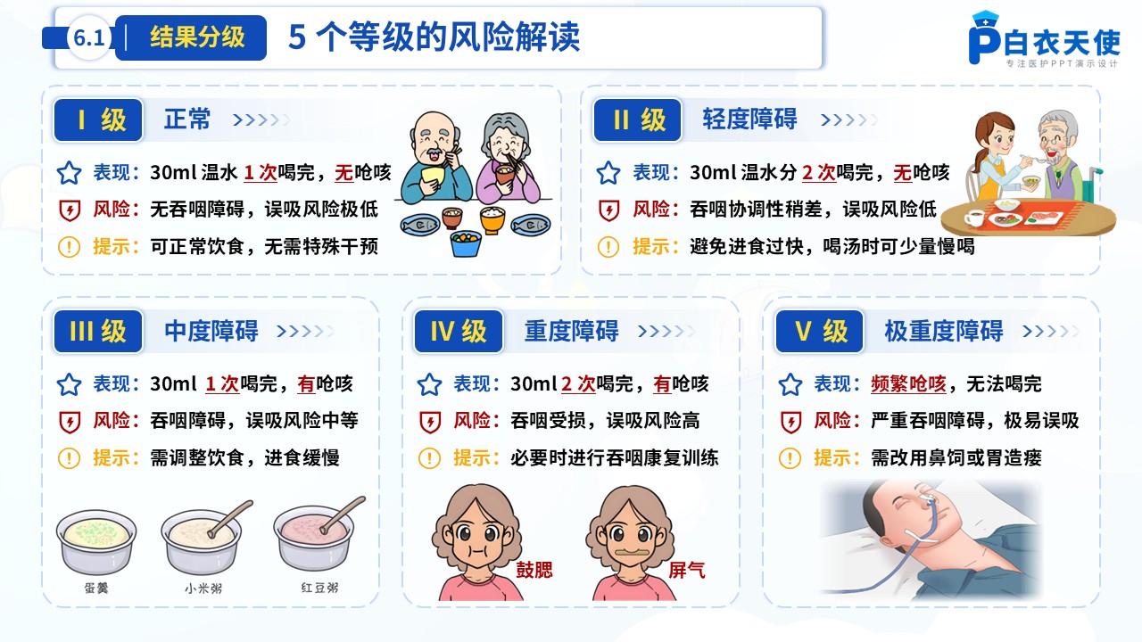 59-洼田饮水试验健康宣教第8页预览