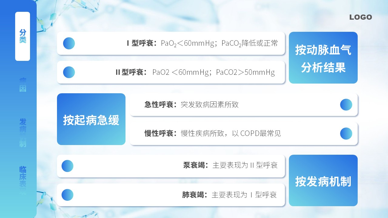 40-呼吸衰竭护理查房第6页预览