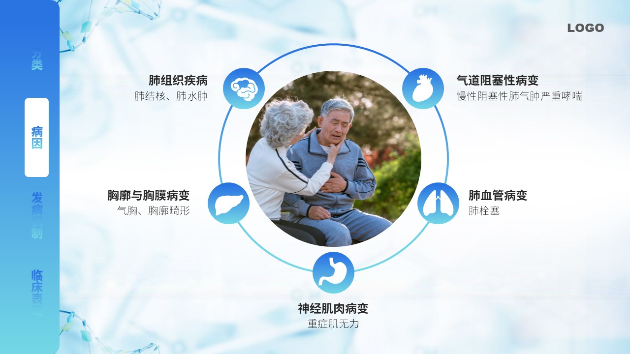 40-呼吸衰竭护理查房第7页预览