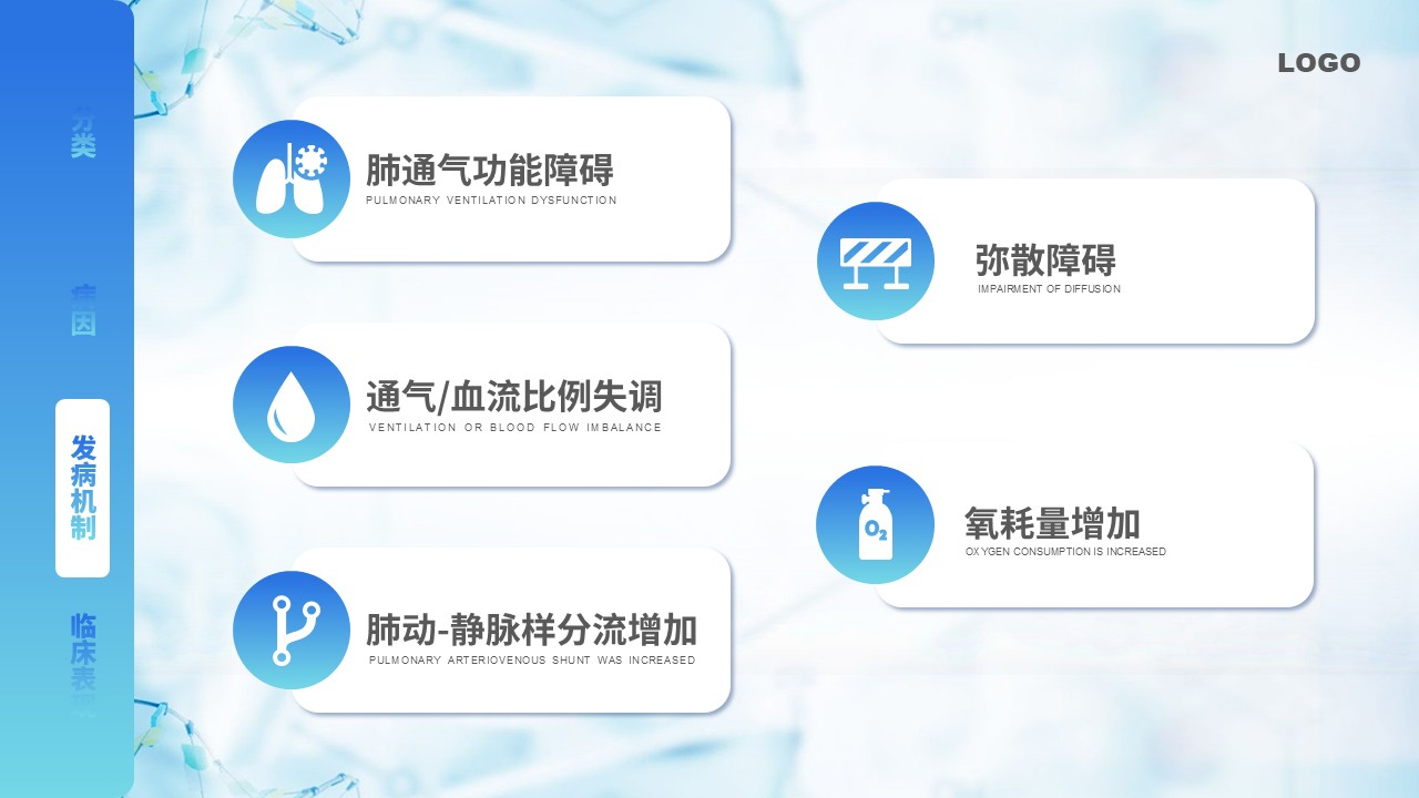 40-呼吸衰竭护理查房第8页预览