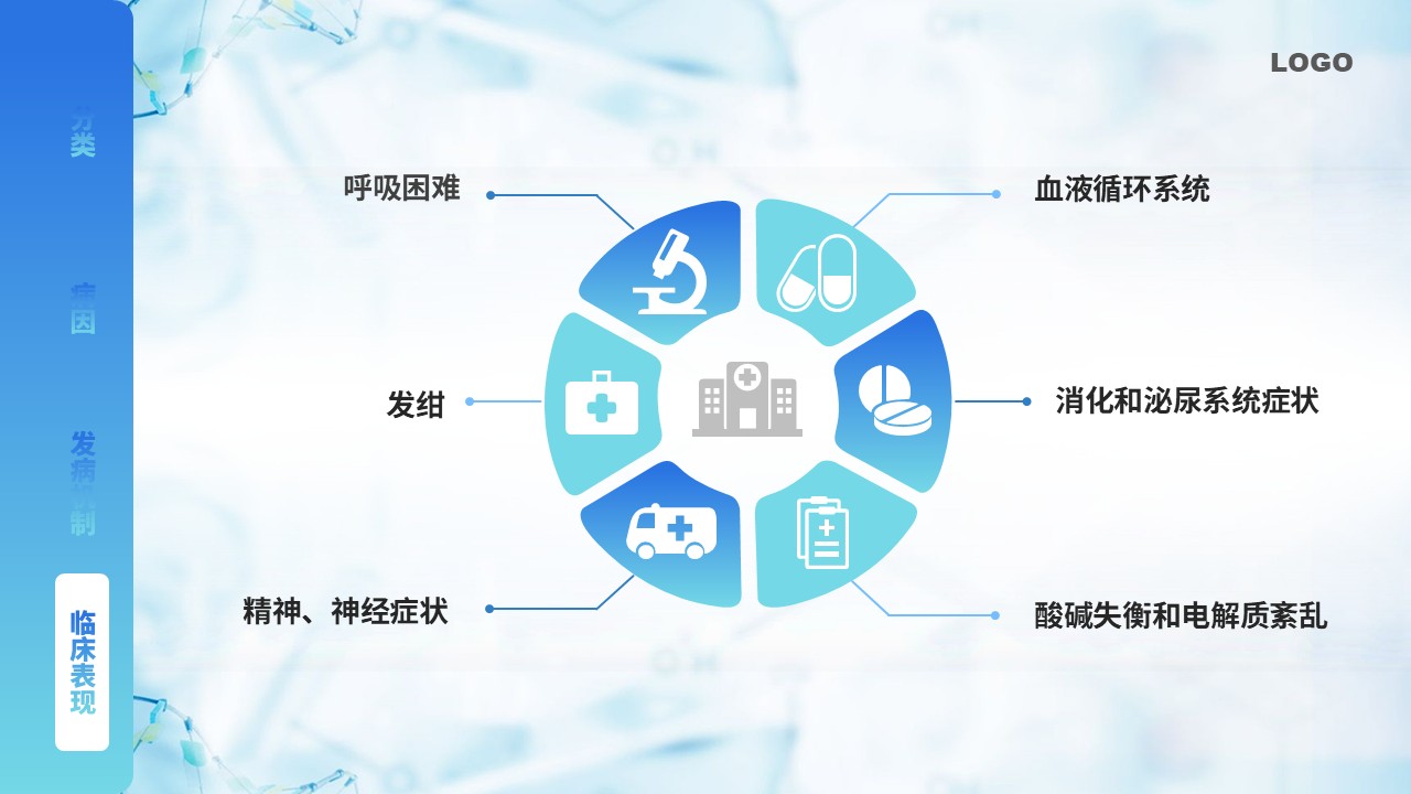 40-呼吸衰竭护理查房第9页预览