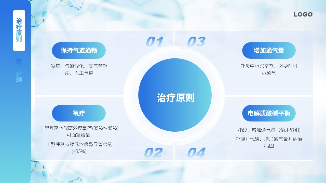 40-呼吸衰竭护理查房第11页预览