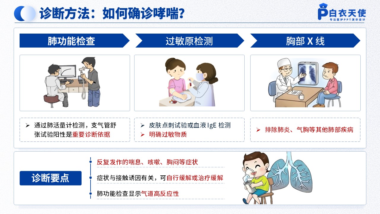 44-哮喘健康宣教第6页预览