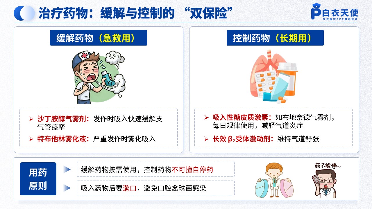 44-哮喘健康宣教第7页预览